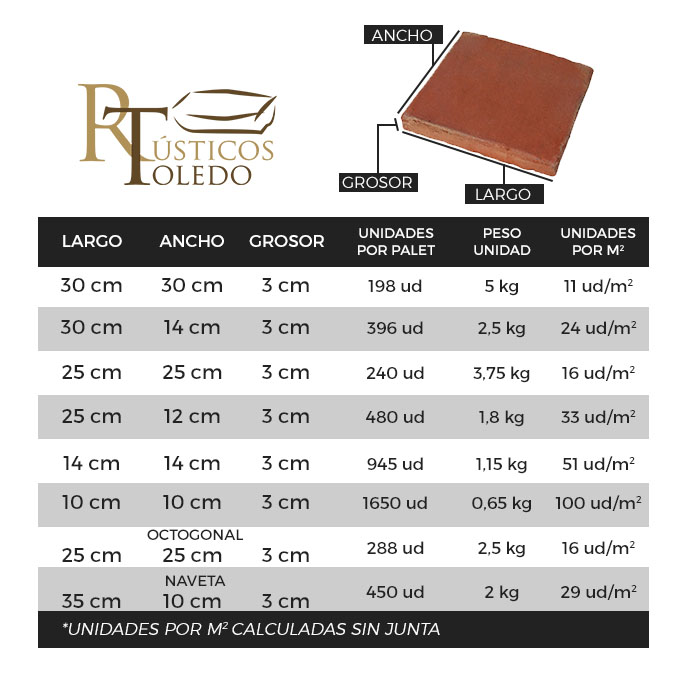 Tabla medidas ladrillos