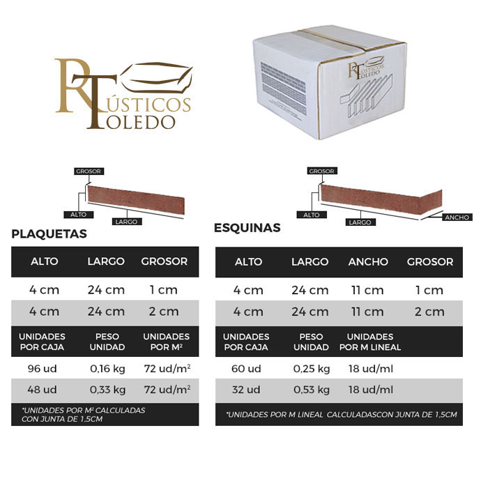 Tabla medidas ladrillos